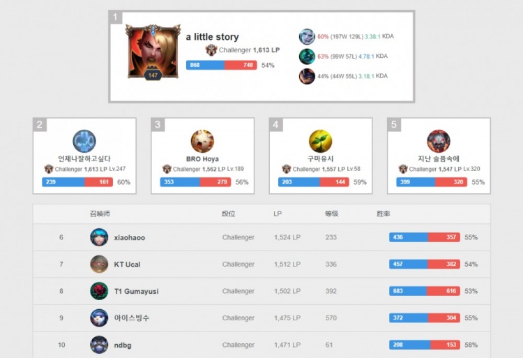 切尔西凭借 切尔西凭借